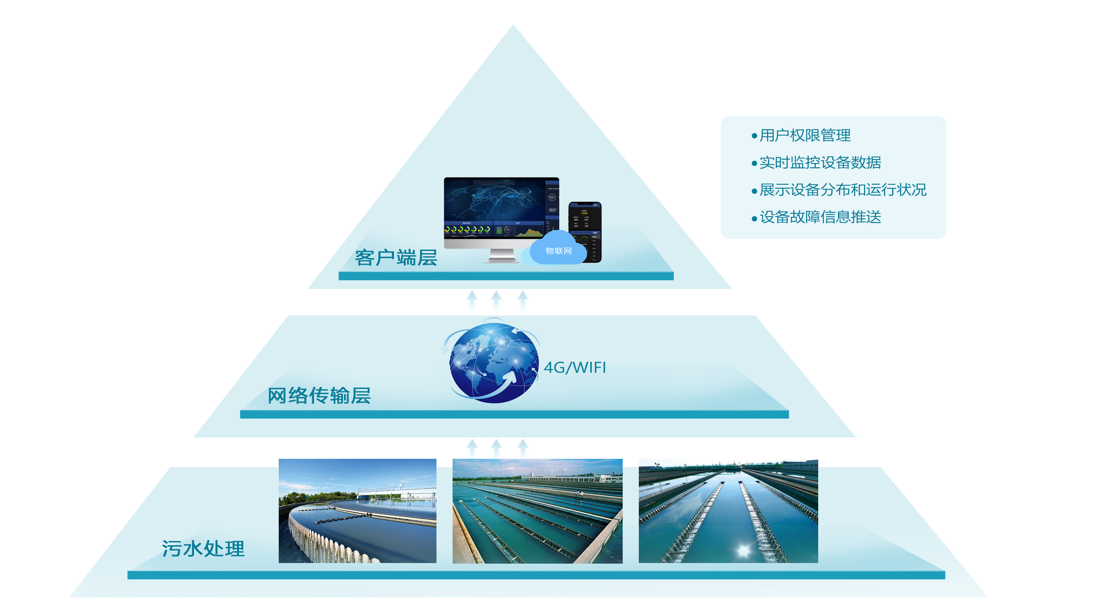 工业水处理构架图.jpg